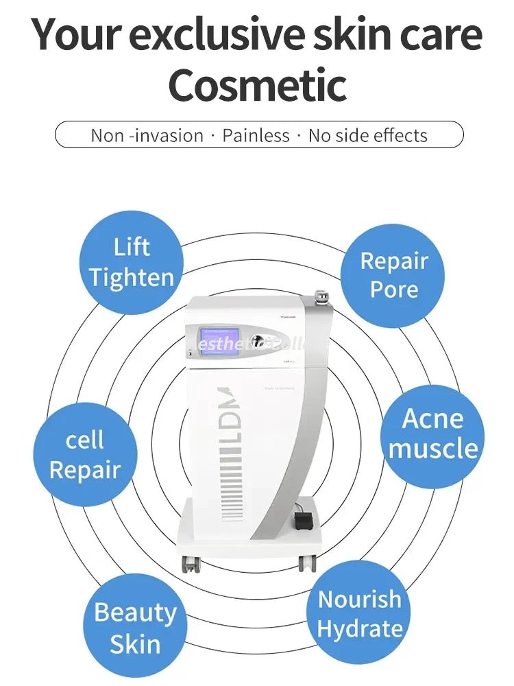 OFAN Multi Function Skincare Device