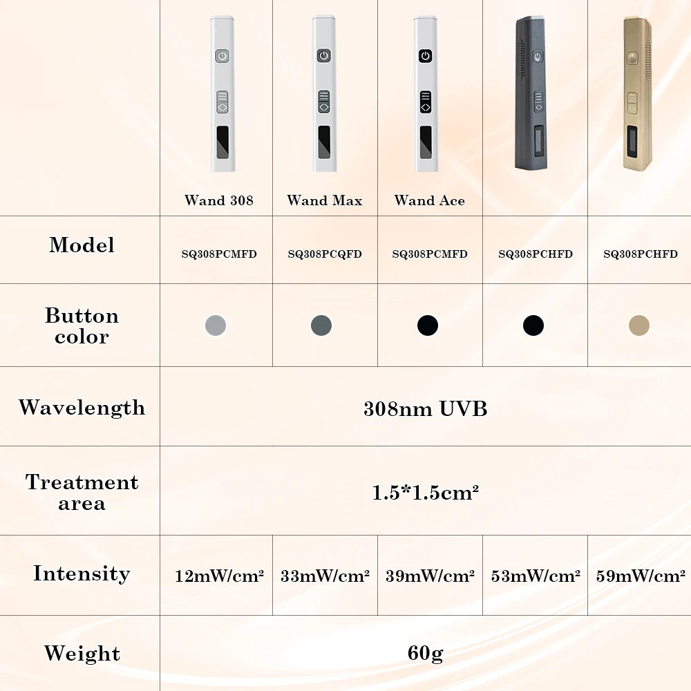Skincare Pen Tool for Face & Eye Care