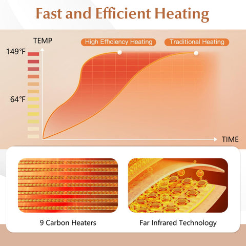 Far Infrared Wooden Sauna Room with Bluetooth Speakers and Oxygen Ionizer for 1-2 person